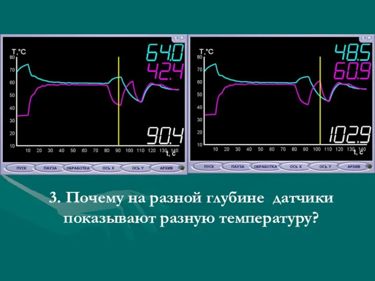 3. Почему на разной глубине датчики показывают разную температуру?