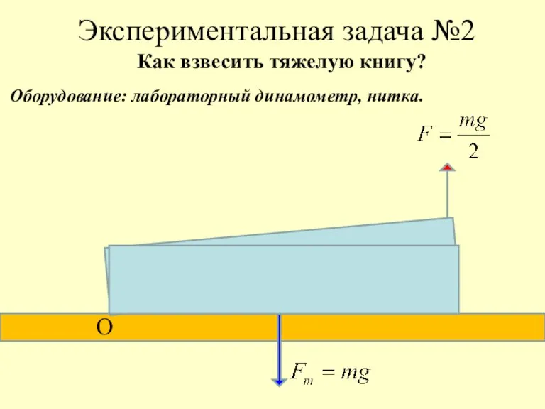 Экспериментальная задача №2 О С Как взвесить тяжелую книгу? Оборудование: лабораторный динамометр, нитка.