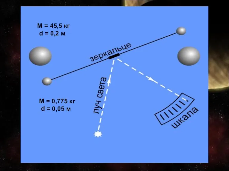 M = 45,5 кг d = 0,2 м M = 0,775 кг d = 0,05 м