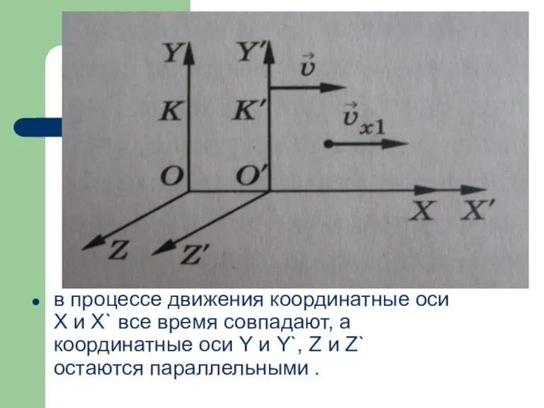 в процессе движения координатные оси Х и X` все время совпадают, а