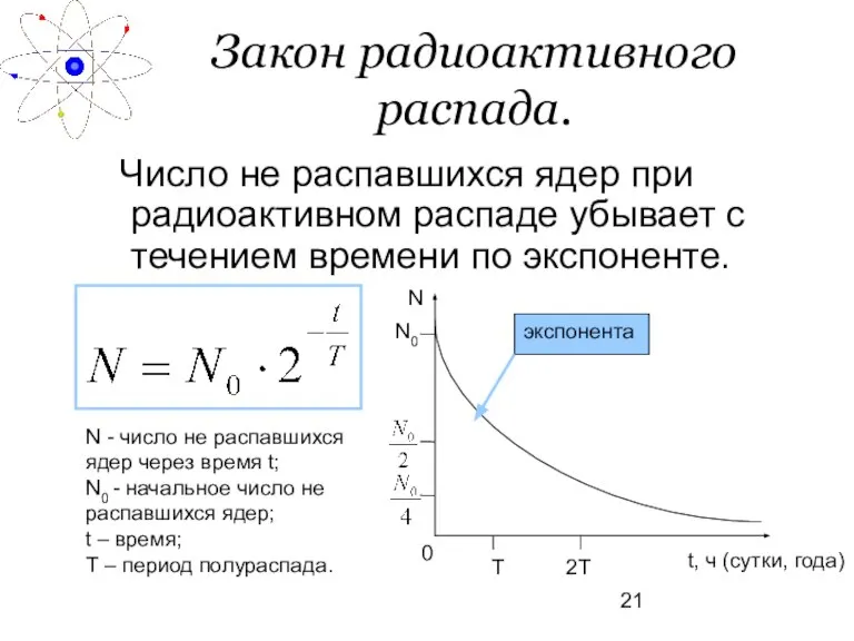 Закон радиоактивного распада. Число не распавшихся ядер при радиоактивном распаде убывает с