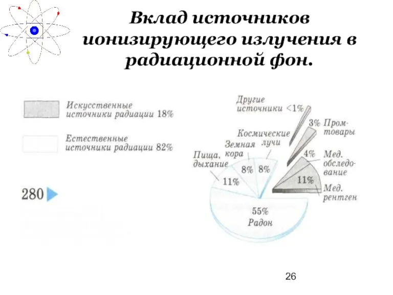 Вклад источников ионизирующего излучения в радиационной фон.