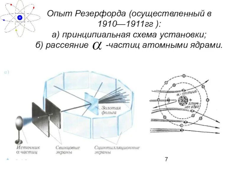 Опыт Резерфорда (осуществленный в 1910—1911гг ): а) принципиальная схема установки; б) рассеяние -частиц атомными ядрами.