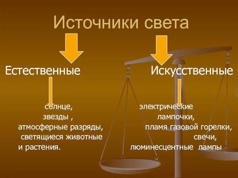 Источники света Естественные Искусственные солнце, электрические звезды , лампочки, атмосферные разряды, пламя