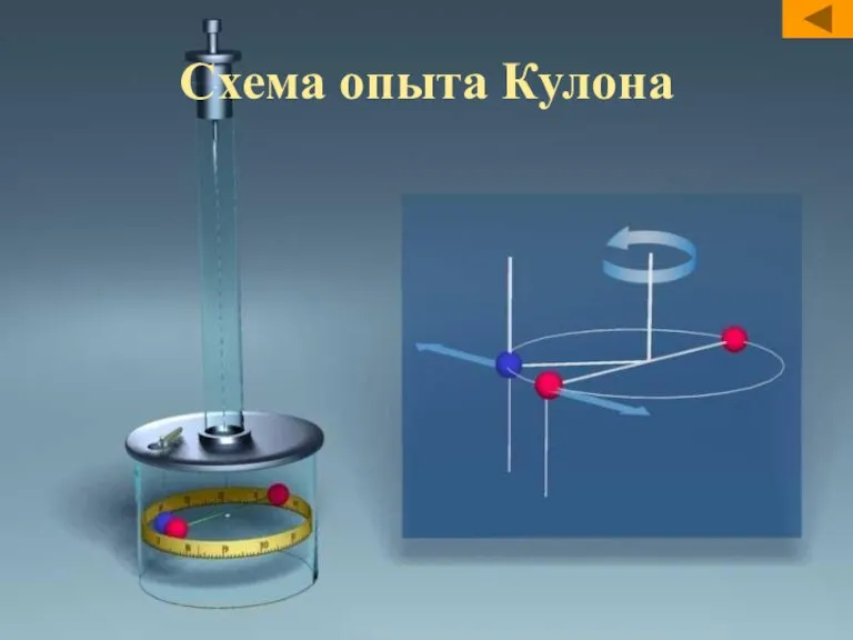 Схема опыта Кулона