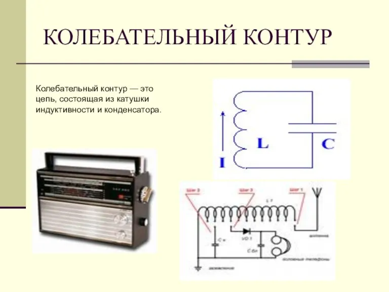 КОЛЕБАТЕЛЬНЫЙ КОНТУР Колебательный контур — это цепь, состоящая из катушки индуктивности и конденсатора.