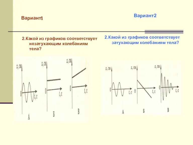 Вариант1 2.Какой из графиков соответствует незатухающим колебаниям тела? 2.Какой из графиков соответствует затухающим колебаниям тела? Вариант2