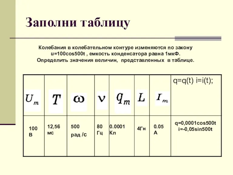 Заполни таблицу Колебания в колебательном контуре изменяются по закону u=100cos500t , емкость