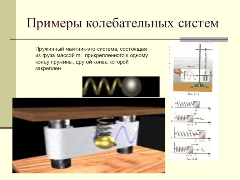 Примеры колебательных систем Пружинный маятник-это система, состоящая из груза массой m, прикрепленного
