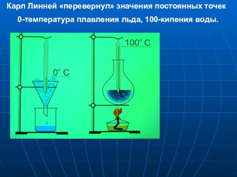 Карл Линней «перевернул» значения постоянных точек 0-температура плавления льда, 100-кипения воды.