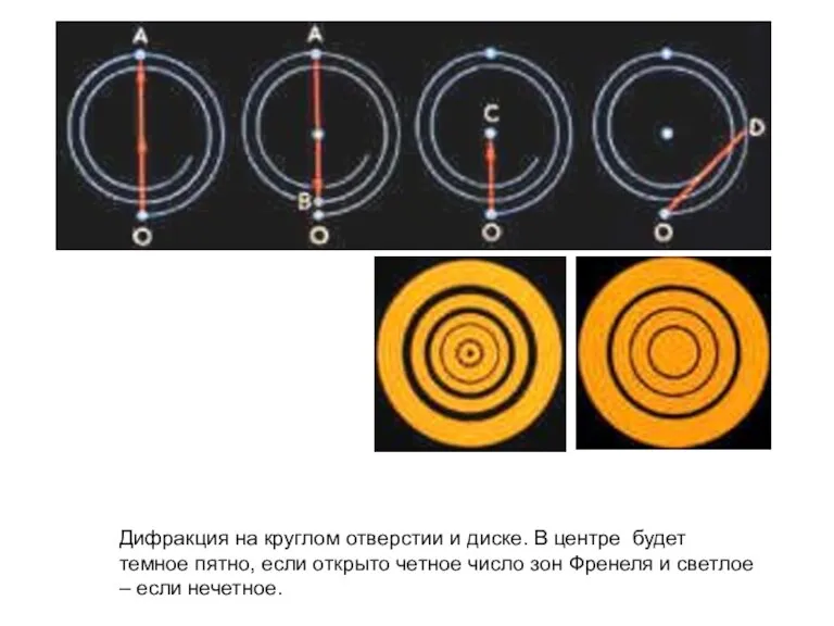Дифракция на круглом отверстии и диске. В центре будет темное пятно, если