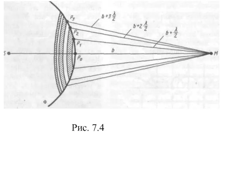 Рис. 7.4