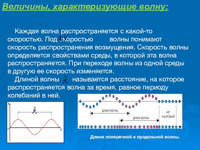 Каждая волна распространяется с какой-то скоростью. Под скоростью волны понимают скорость распространения