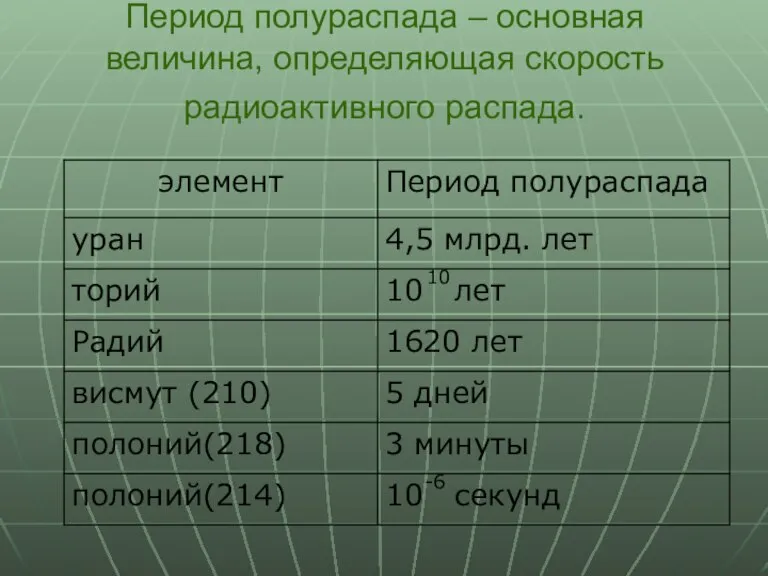 Период полураспада – основная величина, определяющая скорость радиоактивного распада. 10 -6