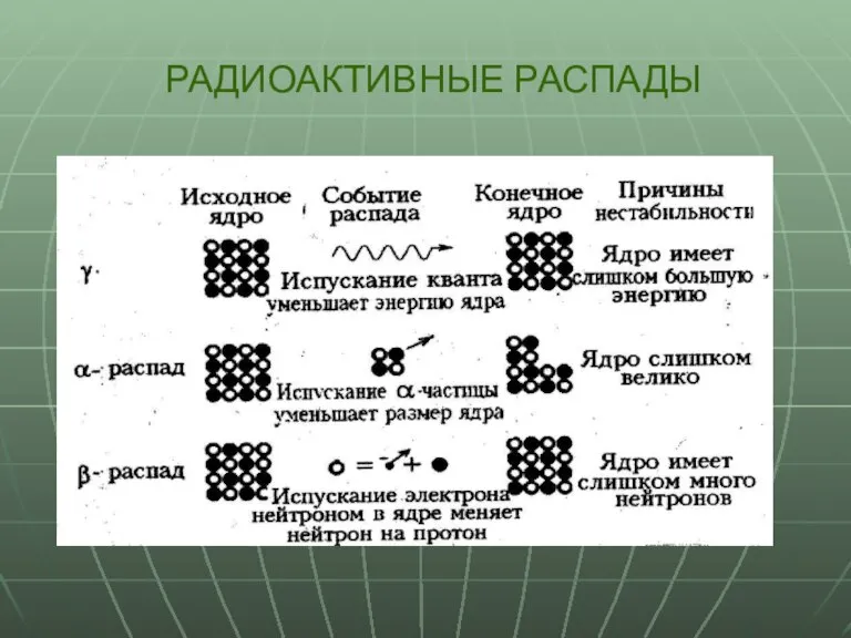 РАДИОАКТИВНЫЕ РАСПАДЫ