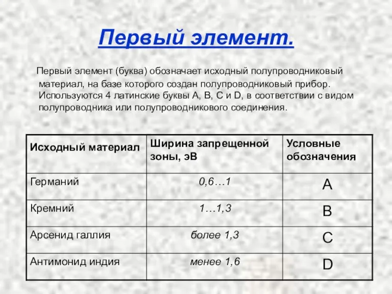 Первый элемент. Первый элемент (буква) обозначает исходный полупроводниковый материал, на базе которого