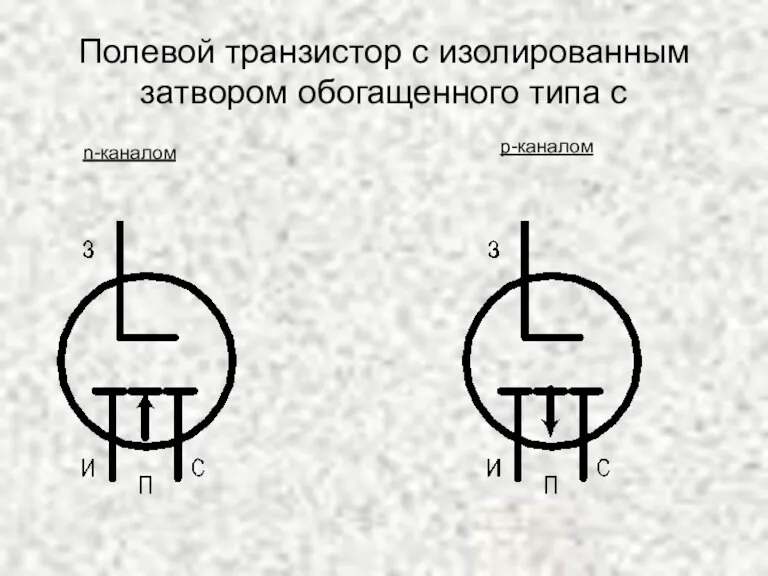 Полевой транзистор с изолированным затвором обогащенного типа с n-каналом р-каналом