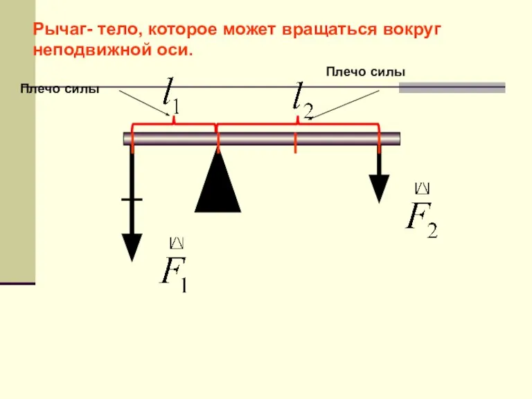 Рычаг- тело, которое может вращаться вокруг неподвижной оси. Плечо силы Плечо силы