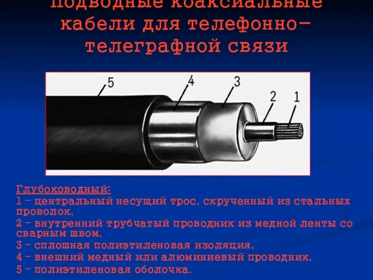 Подводные коаксиальные кабели для телефонно-телеграфной связи Глубоководный: 1 – центральный несущий трос,