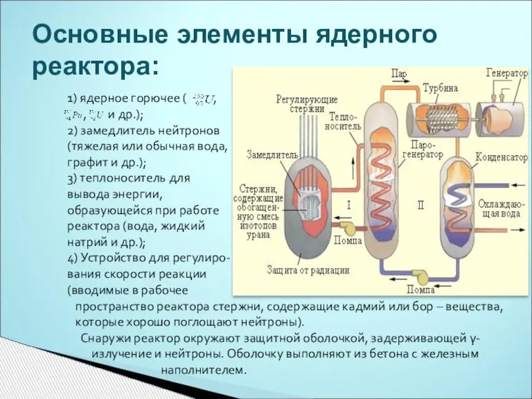 Основные элементы ядерного реактора: 1) ядерное горючее ( , , и др.);