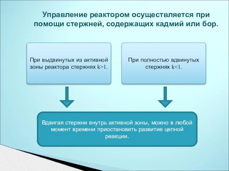 Управление реактором осуществляется при помощи стержней, содержащих кадмий или бор. При выдвинутых