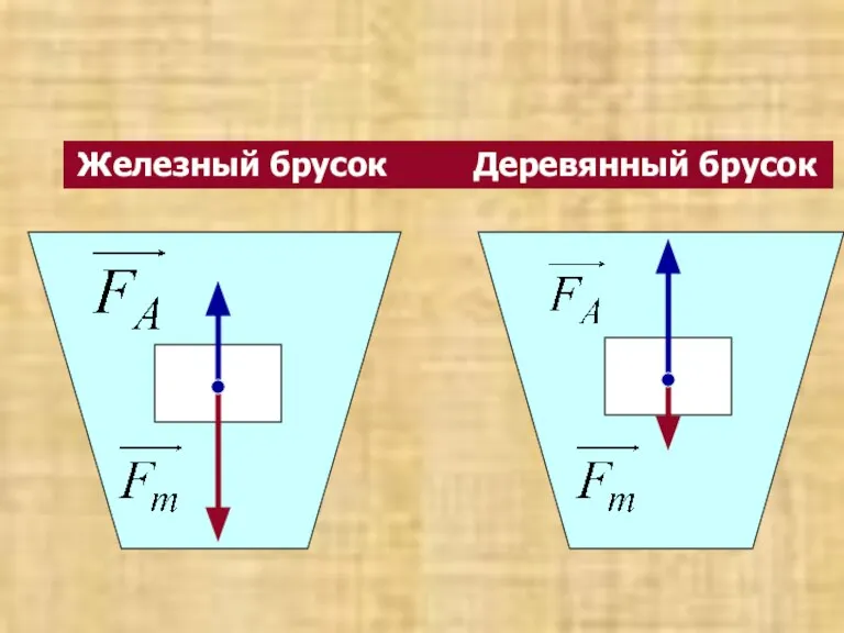 Железный брусок Деревянный брусок