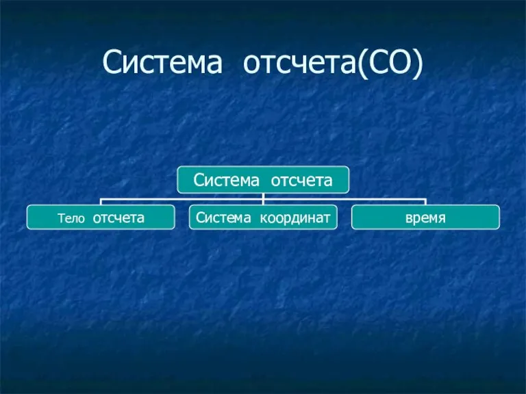 Система отсчета(СО)