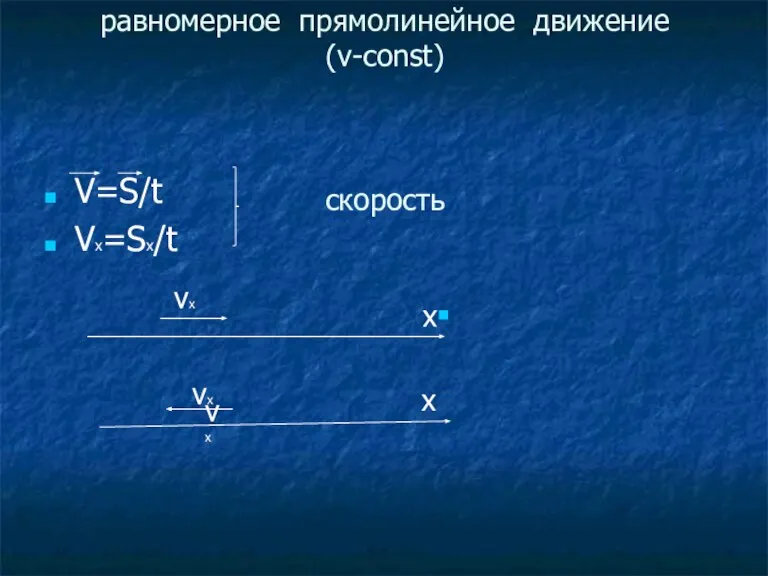 равномерное прямолинейное движение (v-const) скорость V=S/t Vx=Sx/t x x vx vx vx