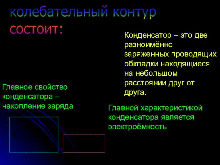 Конденсатор – это две разноимённо заряженных проводящих обкладки находящиеся на небольшом расстоянии