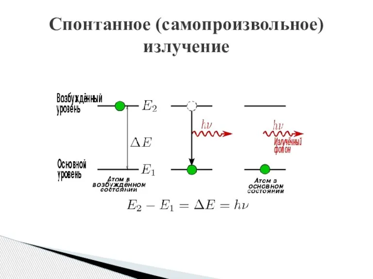 Спонтанное (самопроизвольное) излучение