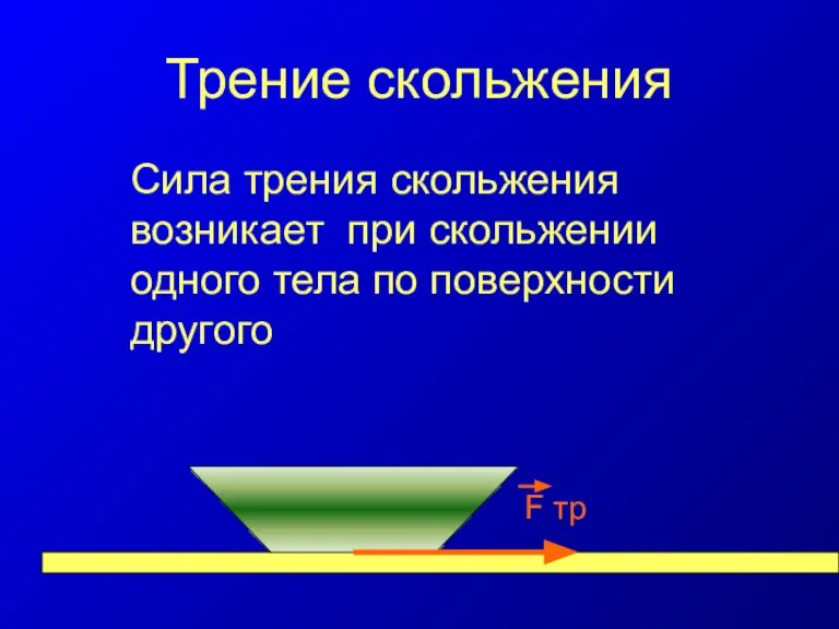 Трение скольжения Сила трения скольжения возникает при скольжении одного тела по поверхности другого