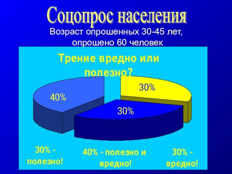 Соцопрос населения Возраст опрошенных 30-45 лет, опрошено 60 человек