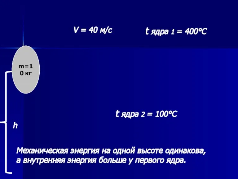 m=10 кг V = 40 м/с t ядра 1 = 400°C t