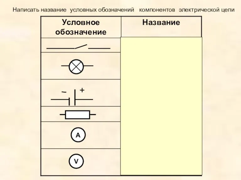 + A V Написать название условных обозначений компонентов электрической цепи