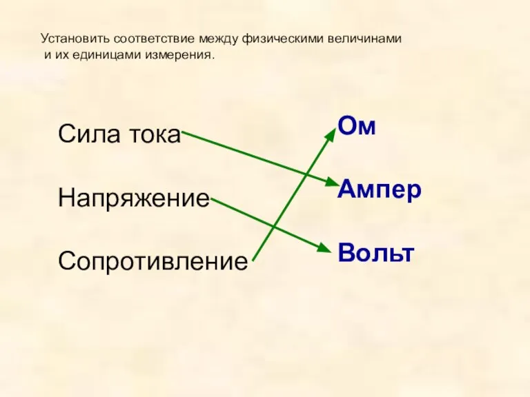 Установить соответствие между физическими величинами и их единицами измерения. Сила тока Напряжение Сопротивление Ом Ампер Вольт