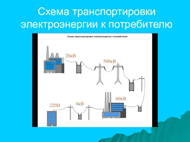 Схема транспортировки электроэнергии к потребителю