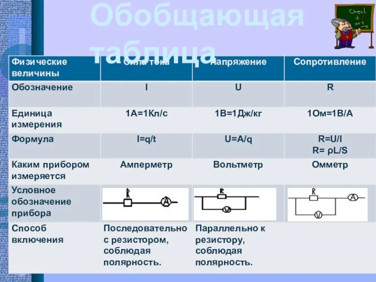 Обобщающая таблица