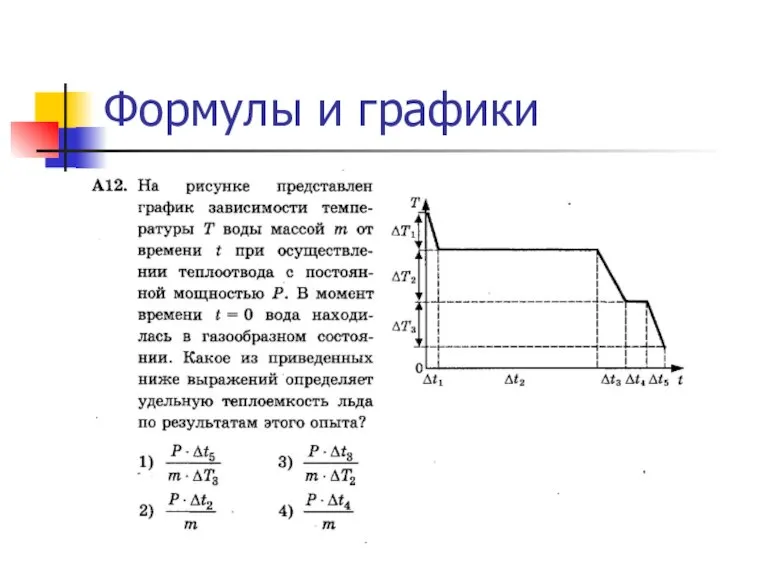 Формулы и графики