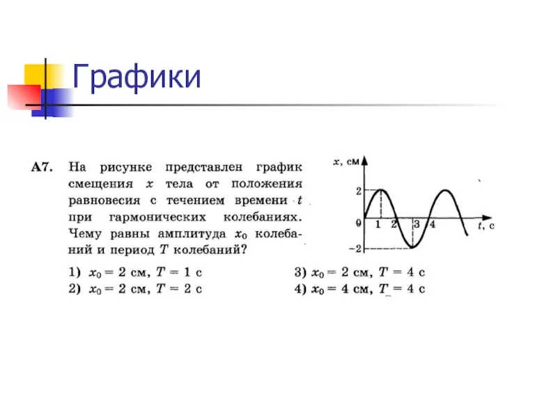 Графики