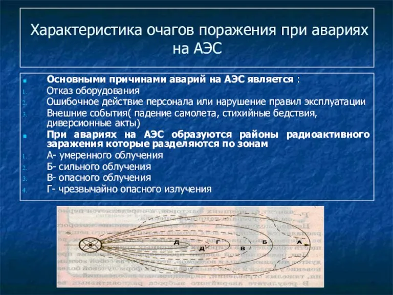 Характеристика очагов поражения при авариях на АЭС Основными причинами аварий на АЭС