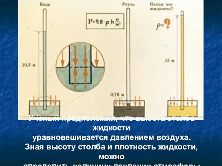 Ученый предположил, что высота столба жидкости уравновешивается давлением воздуха. Зная высоту столба