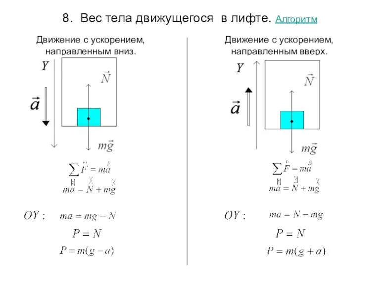 8. Вес тела движущегося в лифте. Алгоритм Движение с ускорением, направленным вверх.