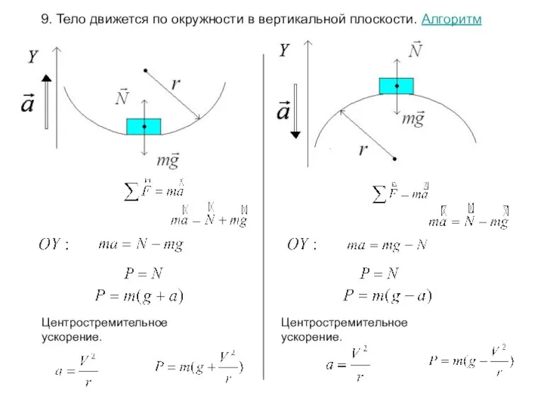 9. Тело движется по окружности в вертикальной плоскости. Алгоритм Центростремительное ускорение. Центростремительное ускорение.