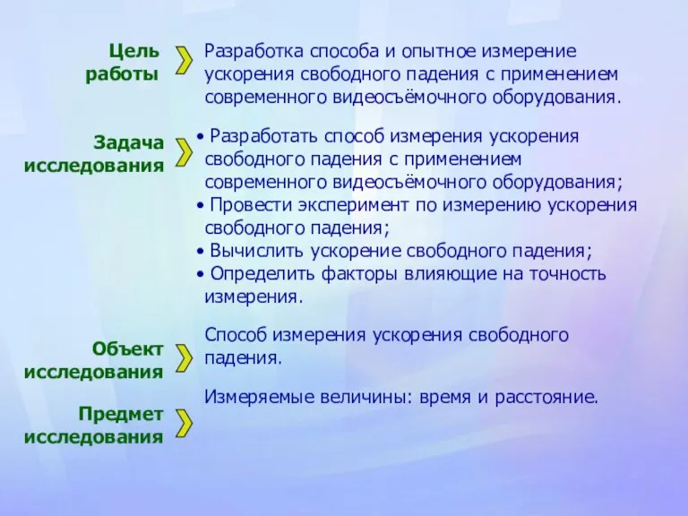 Предмет исследования Разработка способа и опытное измерение ускорения свободного падения с применением