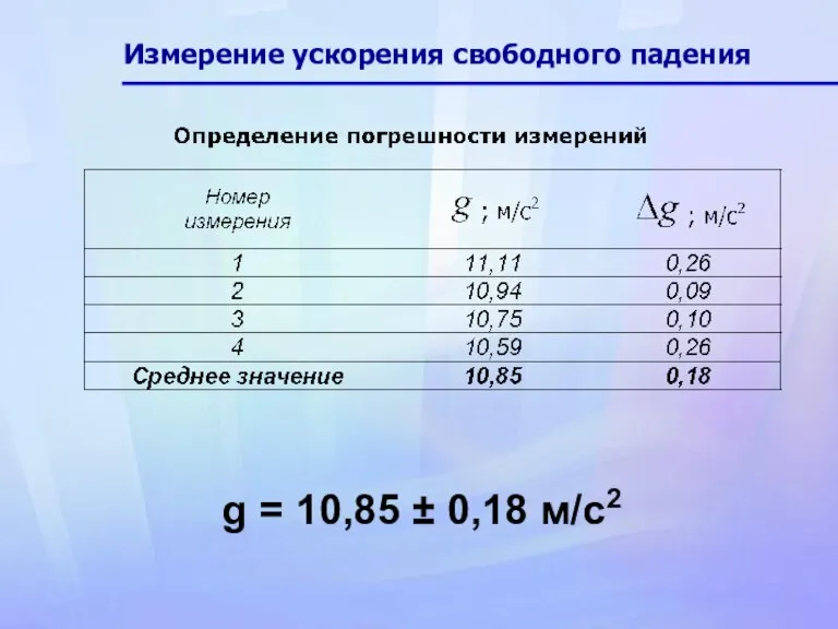 Измерение ускорения свободного падения g = 10,85 ± 0,18 м/с2