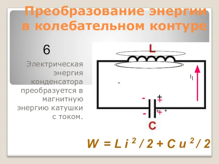 Преобразование энергии в колебательном контуре Электрическая энергия конденсатора преобразуется в магнитную энергию