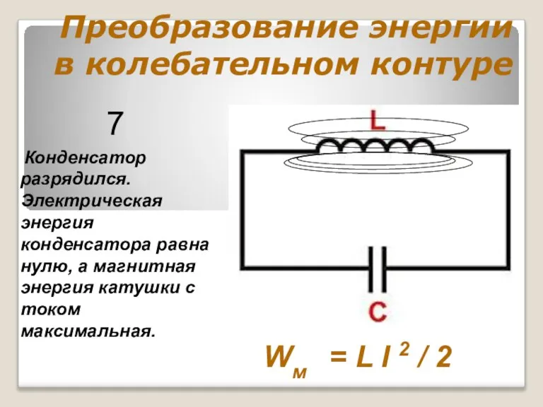 Преобразование энергии в колебательном контуре Конденсатор разрядился. Электрическая энергия конденсатора равна нулю,