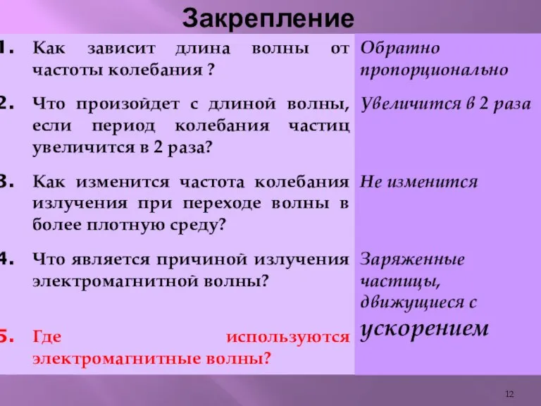 Закрепление Как зависит длина волны от частоты колебания ? Что произойдет с