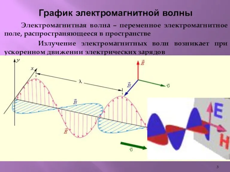 Электромагнитная волна – переменное электромагнитное поле, распространяющееся в пространстве Излучение электромагнитных волн