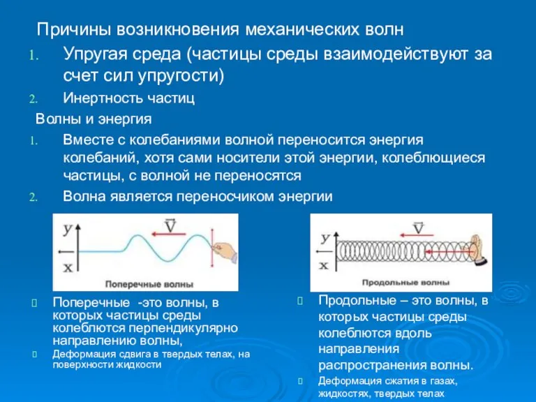 Поперечные -это волны, в которых частицы среды колеблются перпендикулярно направлению волны, Деформация